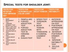 Shoulder Special Tests, Special Tests Physical Therapy, Shoulder Anatomy, Pt School, Shoulder Rehab, Exercise Science