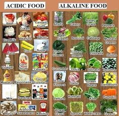 🥬🍉🥒🍋🥦The alkaline diet focuses on plant-based foods. It's naturally low in sodium and high in vitamins and minerals. Numerous studies show the benefits of fruit and vegetable intake aiding in weight loss and decreasing disease risk due to their nutrients, fiber and antioxidants. By @healthy_living_eu 🌪TO HELP GET THE JOB DONE EASIER AND QUICKER, AND GET THE MOST NUTRITION OUT OF YOUR FRUIT AND VEG... GET A NUTRI-BULLET/NINJA..LINK IN BIO👉🏻 @healthy_living_eu 🥬🥒🥦ALKALINE FOOD Healthy e Alkaline Food Chart, Alkaline Foods List, Alkaline Foods Chart, Dr Sebi Alkaline Food, Alkaline Diet Recipes, Reflux Diet, Acid Reflux Diet, Food Chart, Acidic Foods