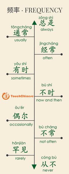 a diagram showing the different types of chinese characters