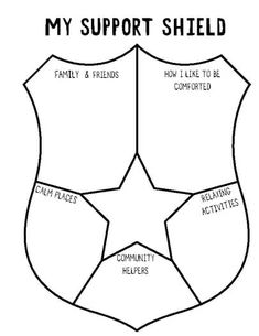 a diagram with the words, my support shield and how to use it in order to help