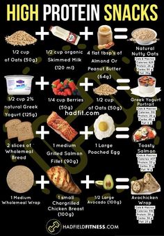 Pancakes Low Carb, Protein Diet Plan, Low Carb High Protein, Protein Dinner, Weight Gain Meals