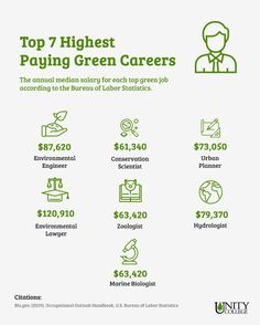 the top 7 highest paying green career jobs in america, according to the bureau of labor statistics