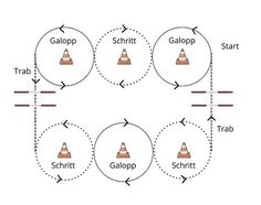 a diagram showing the stages of an object in which one is going to start and end