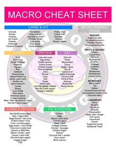 Macro Cheat Sheet: "Just Tell Me What to Eat!" by Own Your Eating Macros Food Chart, Micro Counting Meals, How To Hit Macros, Best Foods For Macro Counting, Food With Macros, Macro Micro Nutrients, Macros Diet For Beginners Calculator, Macro And Micro Nutrients, Macros Diet For Beginners Recipes