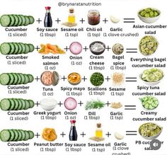 the different types of cucumbers are shown in this chart, which shows how to use