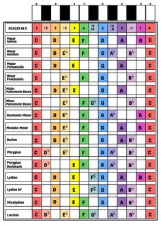 an image of a table with the letters and numbers in each column, which are colored