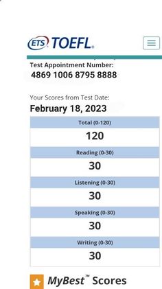 the score sheet for an upcoming test