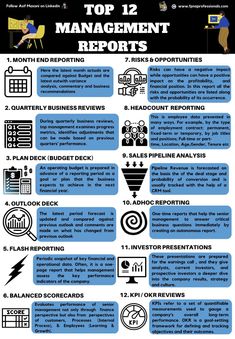 the top 12 management reports for small businesses infographical poster - click to enlarge