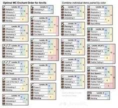 an open ended calendar with the numbers in each column, and other items on it