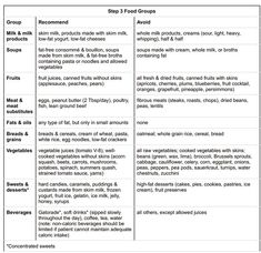 Cleveland Clinic Gastroparesis Diet: Step 3 Long term diet, low fiber, low fat Cleveland Clinic Diet, Diviticulitis Diet, Reflux Diet Recipes, Low Residue Diet, Low Fiber Foods