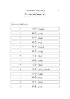 the table with numbers and symbols for each type of language, which are in different languages