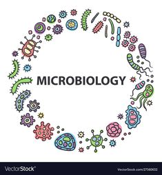 the word microbiology written in a circle surrounded by different types of germs