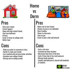 the differences between homes and dormns are shown in this graphic above it is an image of