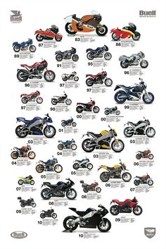 a poster with different types of motorcycles on it's back side and the names of each motorcycle