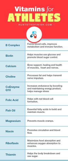 Vitamins for Athletes - what you need and why they work, the most important vitamins for runners to perform their best Sport Nutrition, Improve Metabolism, Athletic Training, Health Nutrition, Nutrition Education, Sports Medicine, Essential Fatty Acids, Sports Nutrition, Eat Right