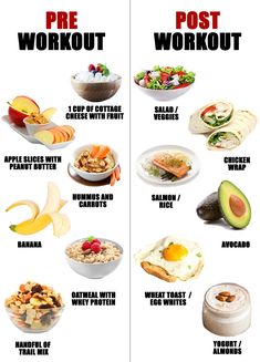 After Workout Food, Healthy Weight Gain Foods, Food To Gain Muscle, Motivasi Diet, Resep Smoothie, Pre Workout Food, Resep Diet, Gym Food, Healthy Weight Gain