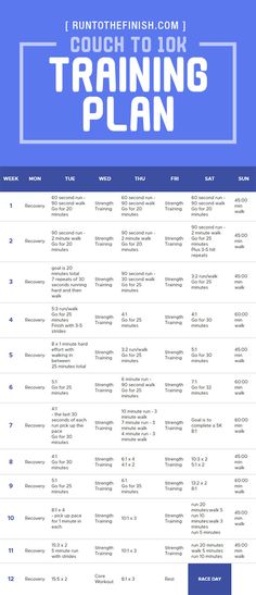 the training plan is shown in blue and white