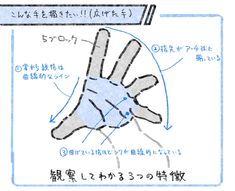 a drawing of a hand holding something in it's left hand with japanese writing