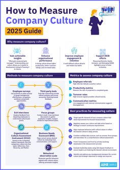 the info sheet for how to measure company culture