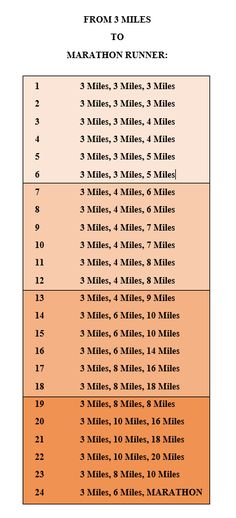 a table with the names and times for marathons in orange, white and black