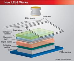 the layers of a computer system are labeled in this diagram