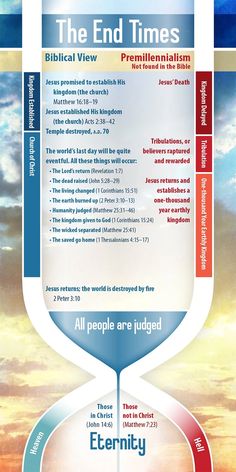 the end times info sheet is shown in red, white and blue with an arrow pointing up