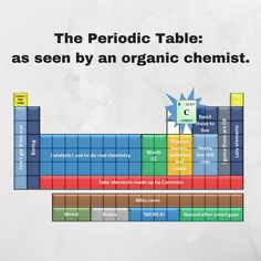 the periodic table as seen by an organic scientist is shown in this graphic above it's caption