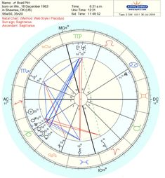 an astro chart with the zodiac sign and numbers on it, including two different lines