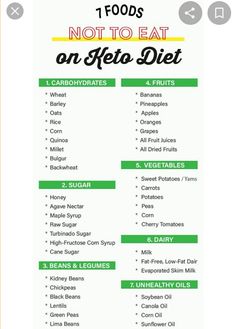 Keto List, Sirtfood Diet, Dirty Keto, Keto Board, Ketogenic Diet Menu, Ketones Diet, Keto Healthy, Fish Eggs