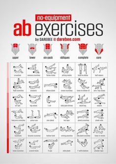 an exercise chart with exercises for the upper body