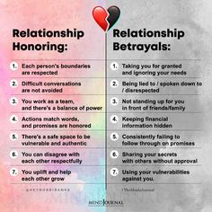 Relationship Boundaries, Difficult Conversations, Couples Therapy