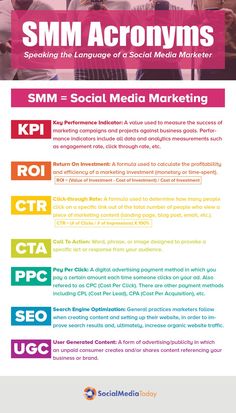 an advertisement for smm acronyms with people sitting around the table and talking to each other