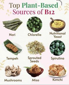 the top plant - based sources of b12 are shown in this poster, which includes different