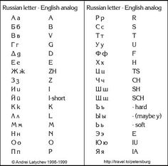 russian and english alphabets are shown in two different styles, one with the same language