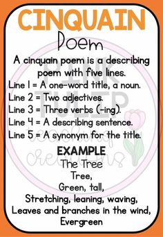 an orange and white poster with words describing the poem's origin, meaning and meaning