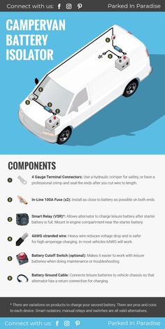 an info sheet describing the different types of aircrafts