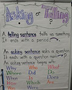 a bulletin board with writing on it in front of a classroom door that says asking and telling