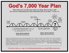 an old testament with the words god's 7, 000 year plan on it