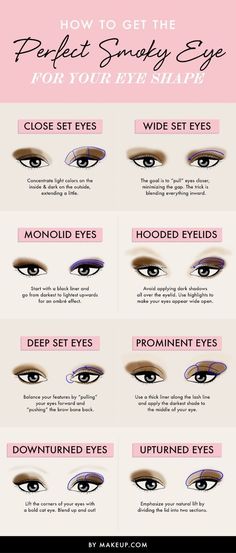 Eye Shape Chart, Make Up Mata, Wide Set Eyes, Shape Chart, Mekap Mata, Deep Set Eyes, Makeup 101, Smokey Eye Makeup Tutorial, Smoky Eyes