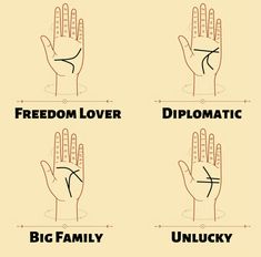 Hand Signs With Meanings, Hand Reading Palms, Hand Reading, Witchcraft Palmistry, Palmistry Heart Line Meaning, Sun Line Palmistry, Fate Line Palmistry Reading