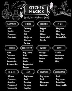 the kitchen magick poster is shown on a blackboard with white writing and illustrations