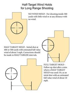 the instructions for how to make a half - target wind glider with long range shooting