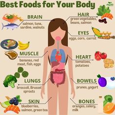 Pasti Fit, Makanan Rendah Kalori, Smoothies Vegan, Food Health Benefits, Idee Pasto Sano, The Human Body, Health Facts