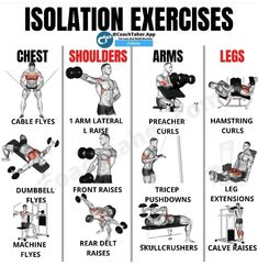 an exercise chart showing how to do shoulder exercises