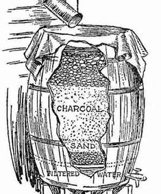 an old drawing of a barrel with sand in it and the word charcoal on top