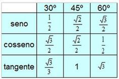 a table with different numbers on it and the words in spanish are written below them