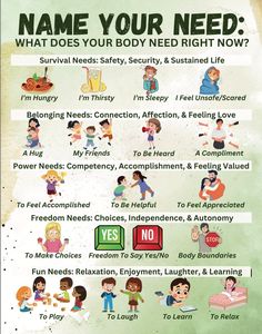 a poster with different types of people and words on it that say, name your need what does your body need right now?