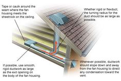 the diagram shows how insulation is being used to protect from falling roofing shingles