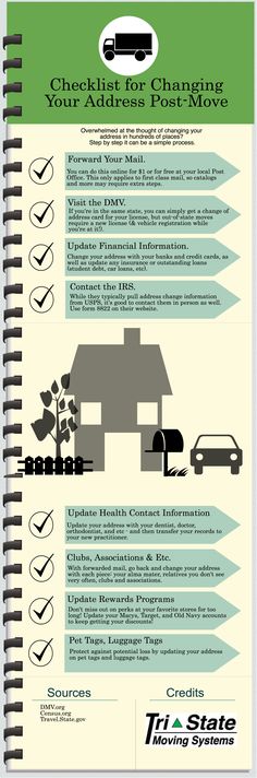 the ultimate guide to changing your address post - move infographical poster for college students