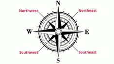 a black and white compass with the words north west, east, southwest, and southeast on it